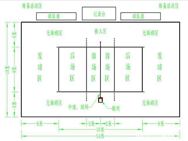 气排球场地标准尺寸(气排球网高度标准尺寸)